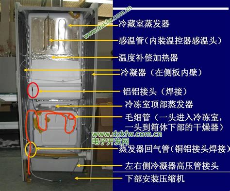 冰箱運作原理|冰箱的工作原理，从内在了解冰箱的制冷恒温流程，正确使用延长。